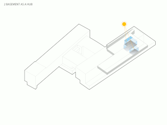 02 Fontys Nexus_Basement as a hub